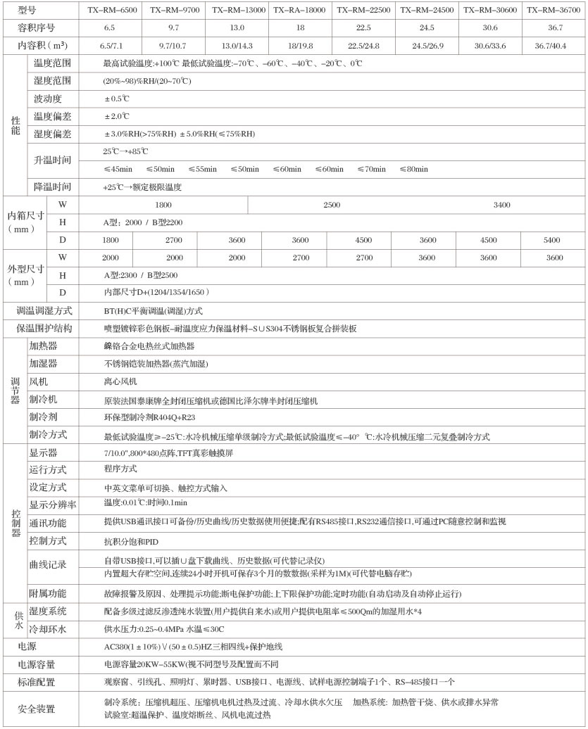 技術(shù)規(guī)格表